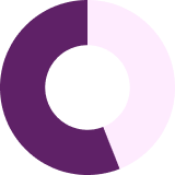 60-percent-icon
