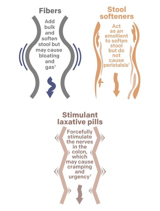 miralax-fibers-softeners-laxatives