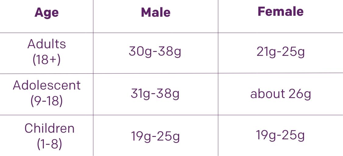 miralax-chart-1-fiber101-desktop-1126x514