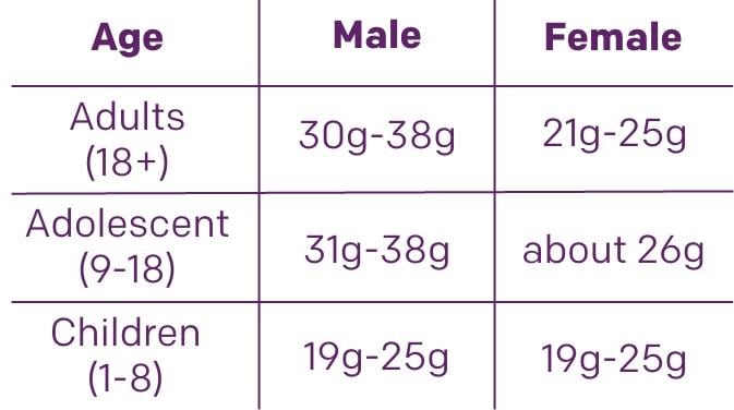 miralax-chart-1-fiber101-mobile-673x376