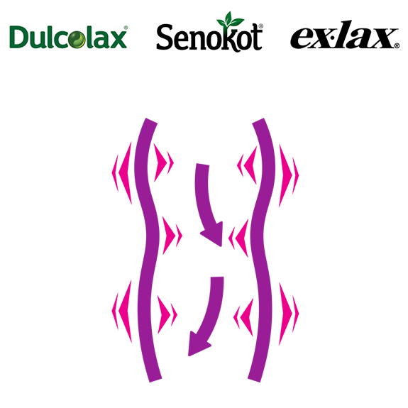 MiraLAX Works Differently Stimulant Laxatives