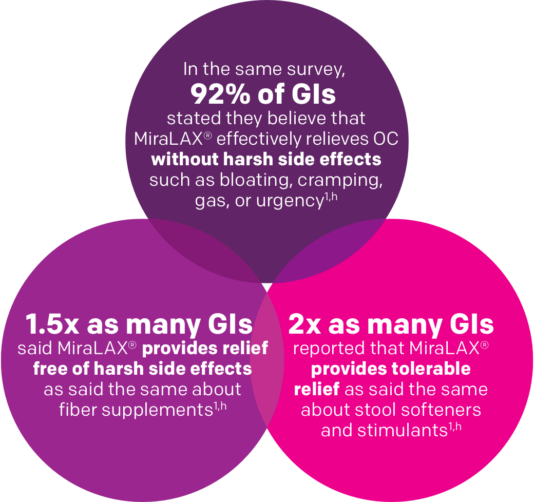 3 different purple circle icons for facts about Miralax