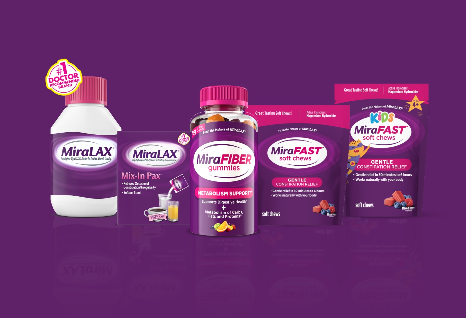 MiraLAX® product range includes MiraLAX®powder, Mix-In Pax®, MiraFIBER® gummies, MiraFAST™ and MiraFAST™Kids soft chews.