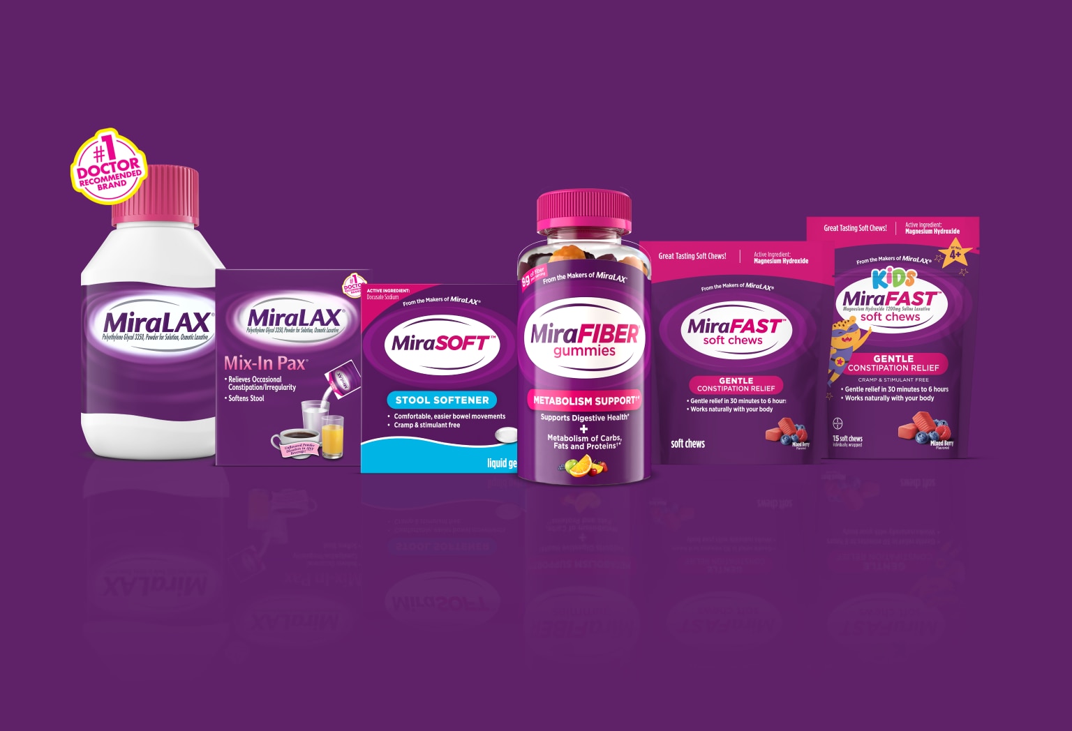 MiraLAX® product range includes MiraLAX® powder, Mix-In Pax®, MiraSOFT™, MiraFAST™, MiraFAST™ Kids soft chews and MiraFIBER® gummies.